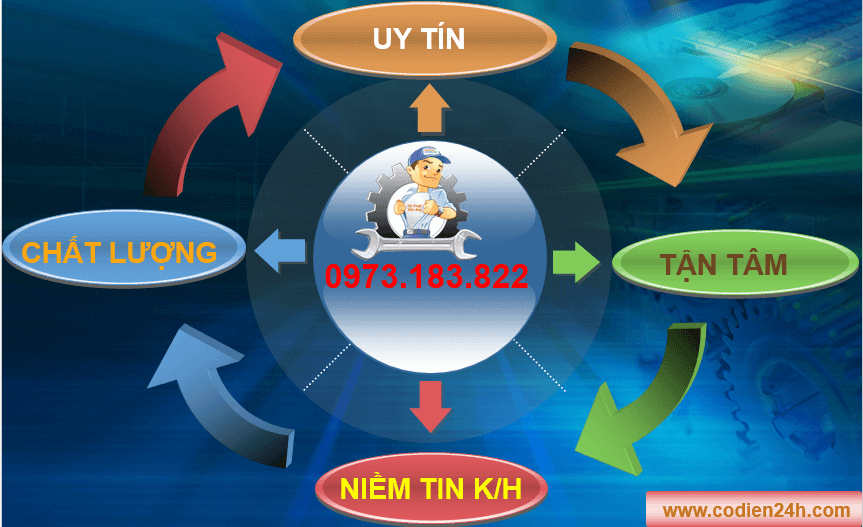 Tại sao nên sử dụng dịch vụ sửa điều hòa tại huyện Mê Linh của Cơ điện 24h?