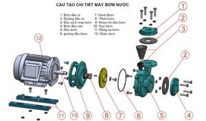 Sửa chữa máy bơm nước tại nhà Hà Nội giá rẻ – 0898570998