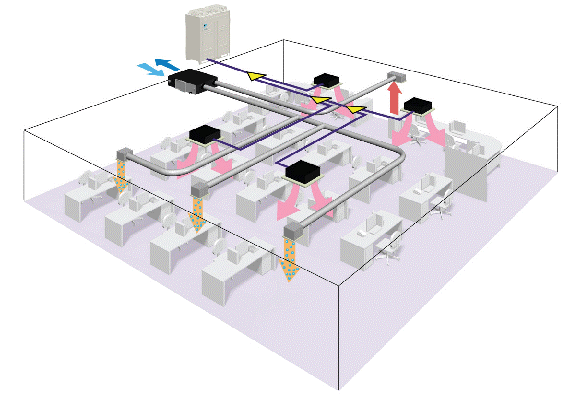 Hệ thống thông gió 2 line kết hợp dùng hệ thống thu hồi nhiệt HRV